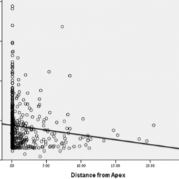Statistically significant corr
